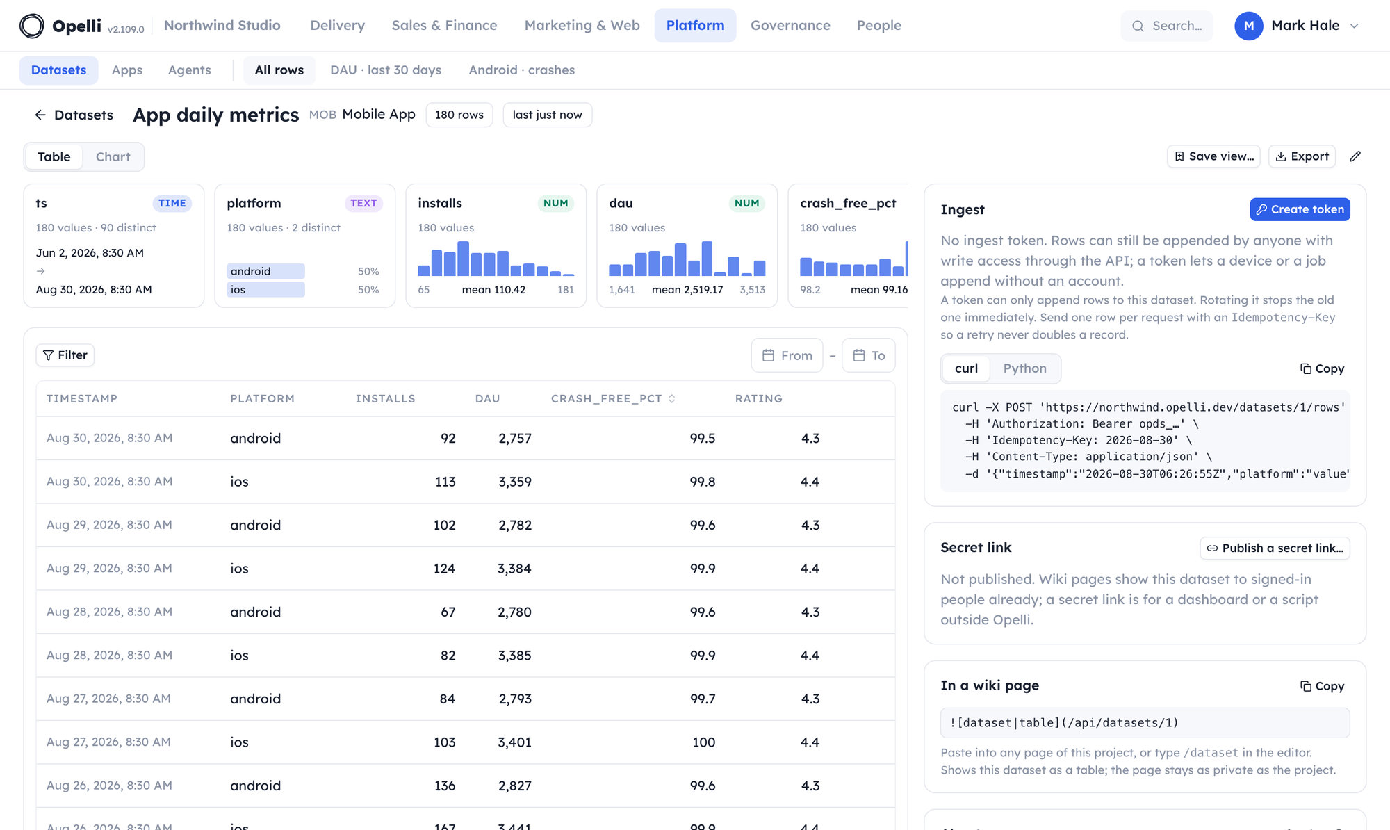 A dataset of the mobile app's daily store metrics: one profile card per column with a histogram or the most common values, the sortable table of rows beneath, and the ingest token with its ready-made curl snippet beside it.