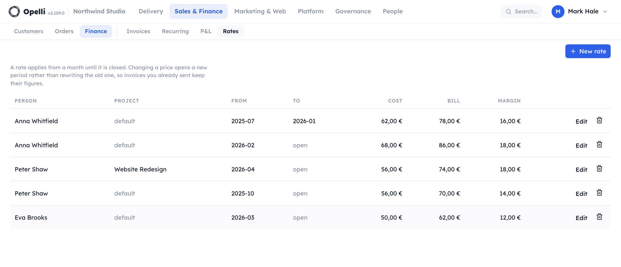 The Rates table: each person's cost and bill rate with the months it applies to, one rate overridden for a single project, and the margin beside them.