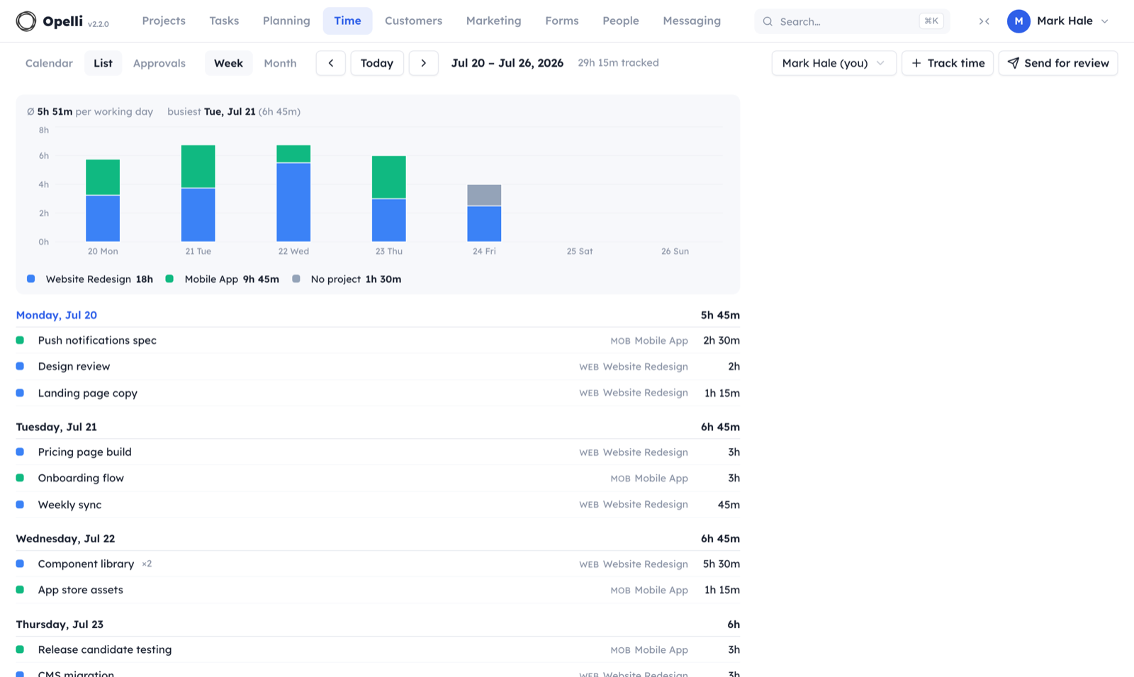 The Time list view: a stacked per-project volume chart above day-grouped entries with totals.