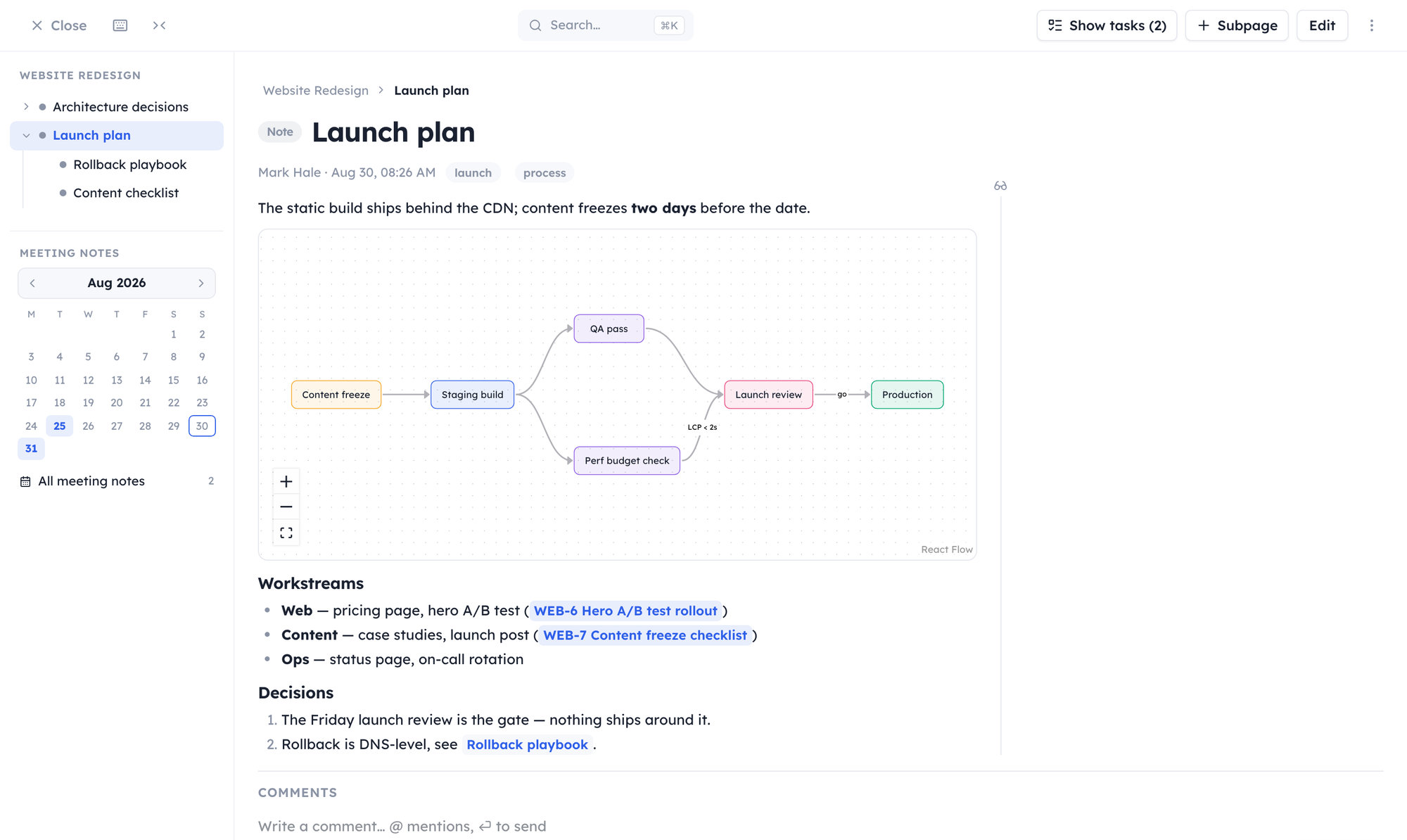 A wiki page in reading view: page tree with nested subpages, breadcrumbs, an embedded interactive flow chart, and linked task pills.