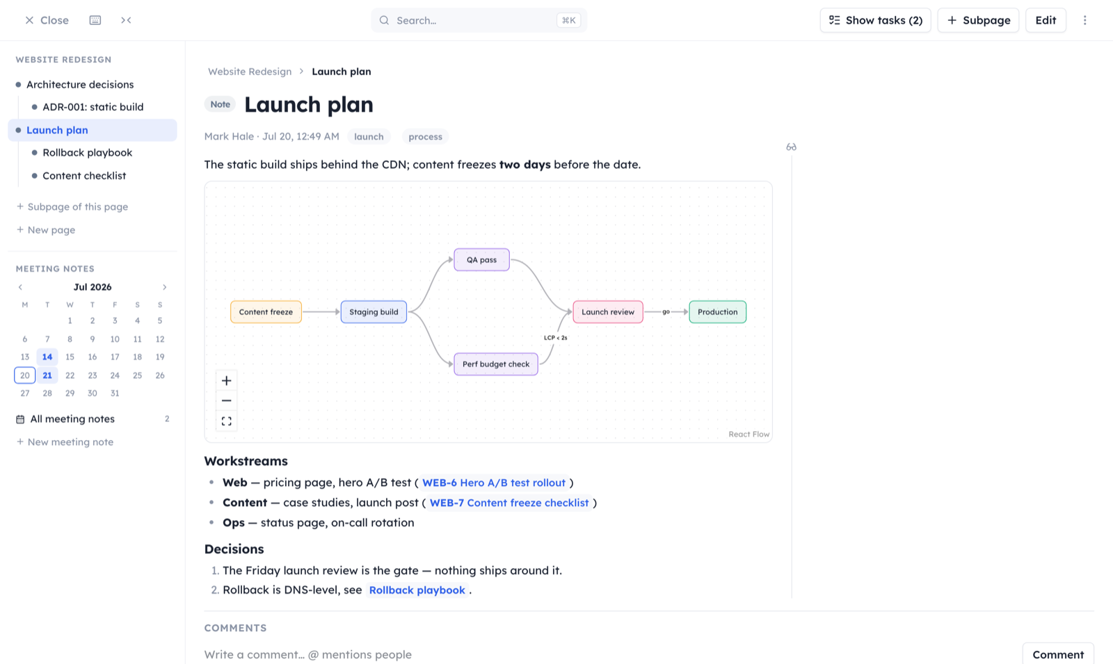 A wiki page in reading view: page tree with nested subpages, breadcrumbs, an embedded interactive flow chart, and linked task pills.